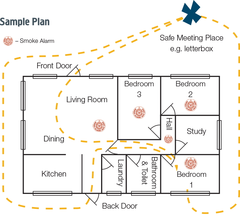 Development And Practice Of Emergency Escape Plans Are Vital To All Homes